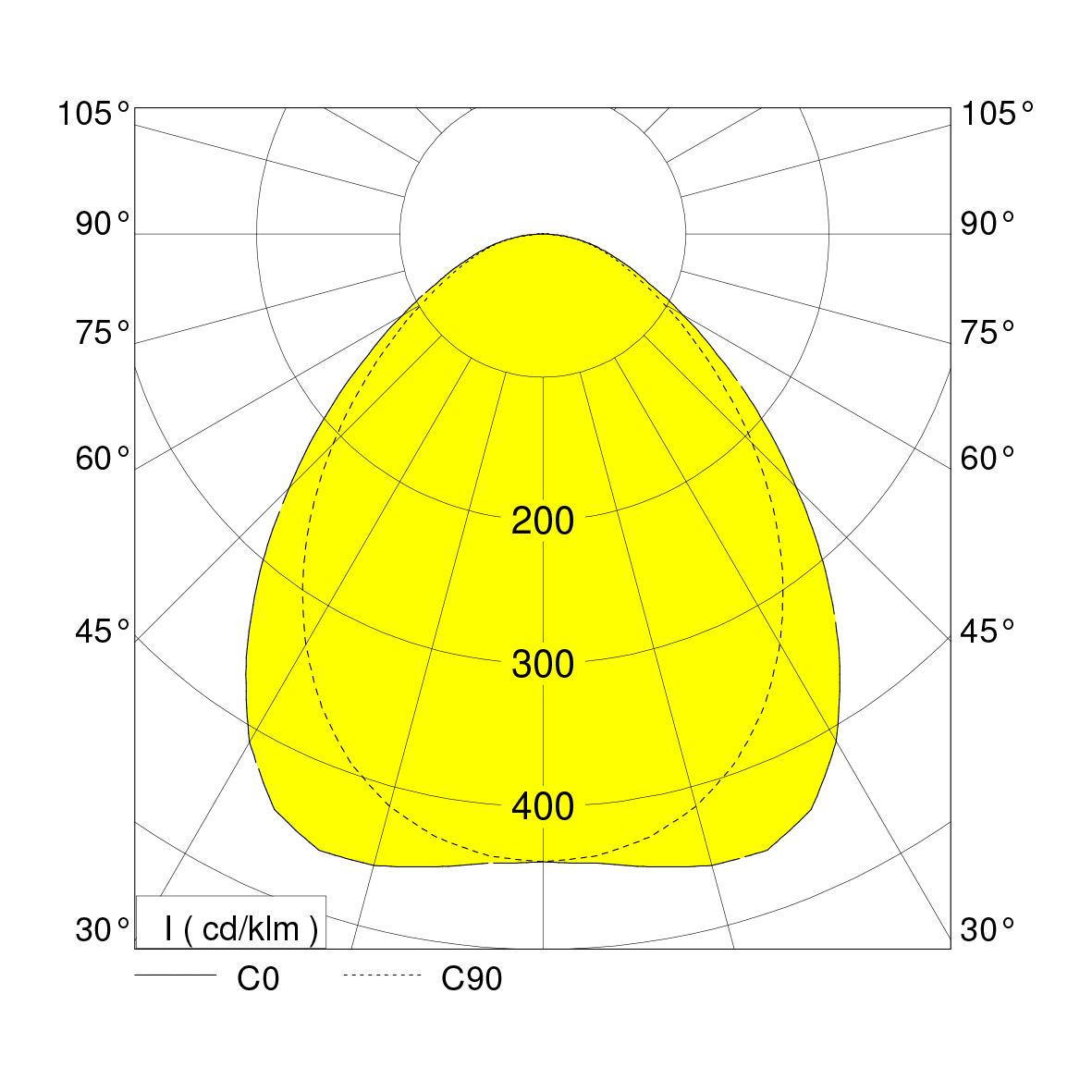polar curve